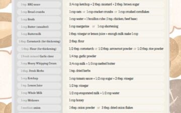 ingredient substitutions cheat sheet