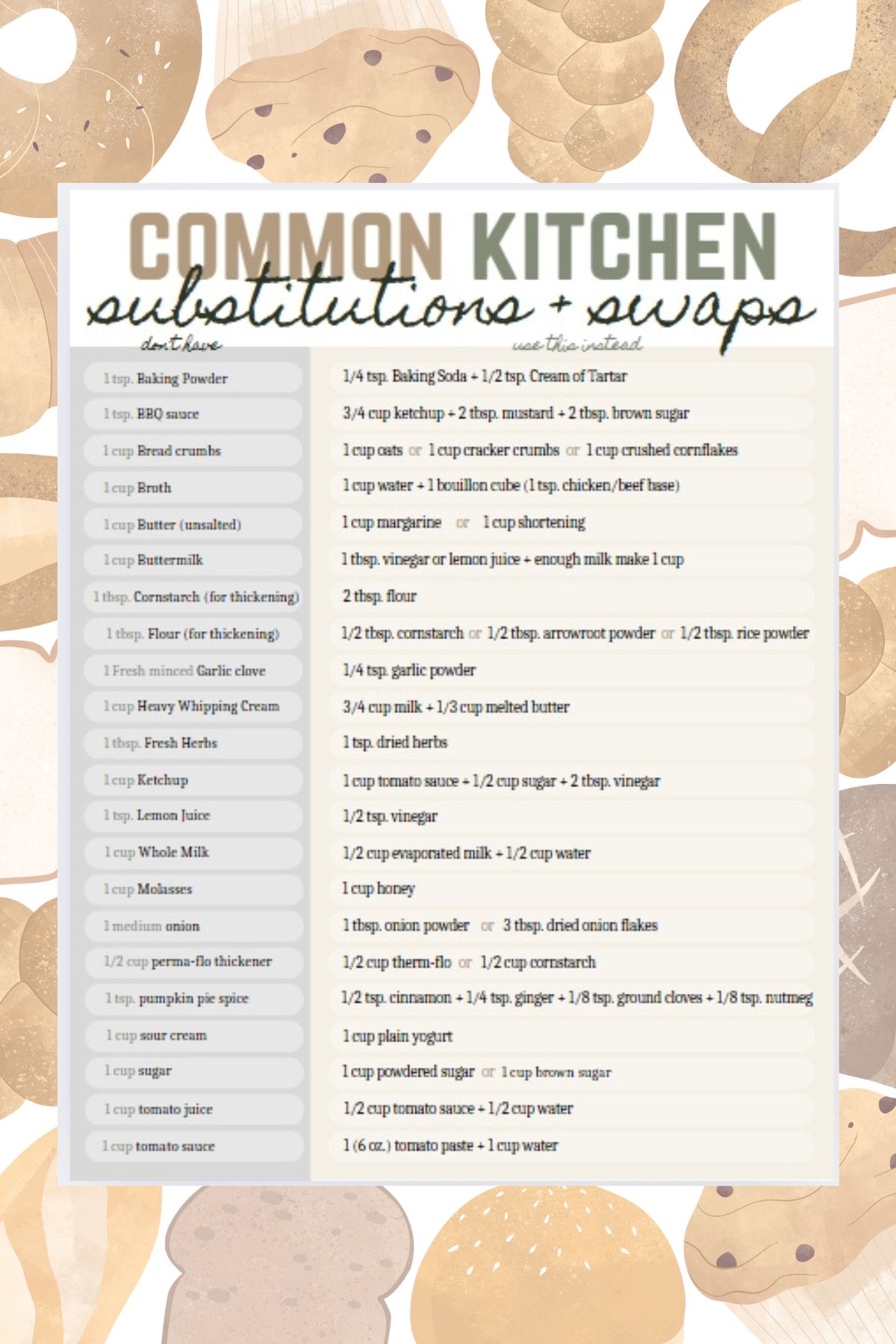 ingredient substitutions cheat sheet
