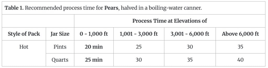 process time table for pears